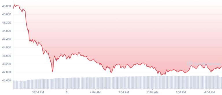 BTC_1D_graph_coinmarketcap.png