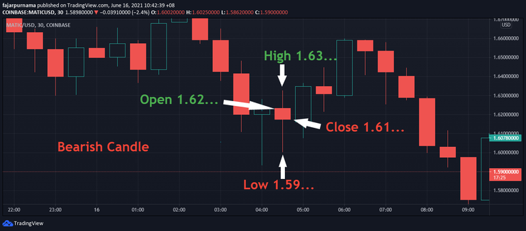 2b.bearish-candle.png