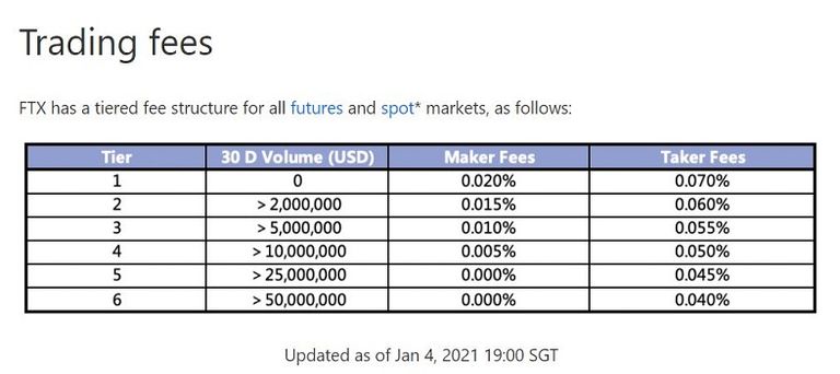 FTX trading fee.JPG