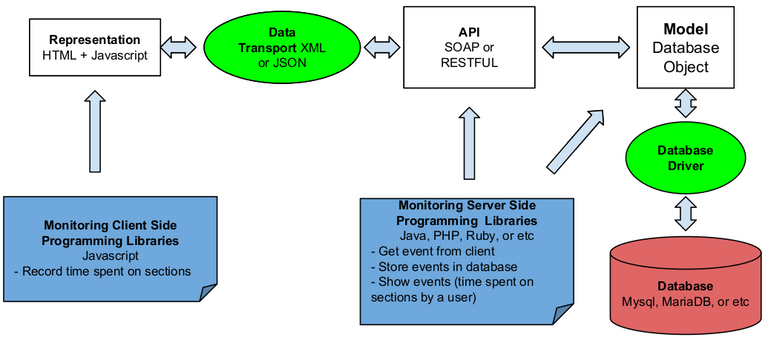 SBPV_Application_Architecture.png