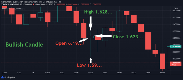 1b.bullish-candle.png