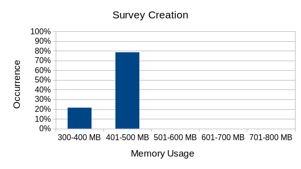 Figure-7b-Survey-Creation-Memory-Usage.png