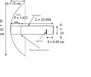 Gambar 3.1 Desain wajanbolic.jpg