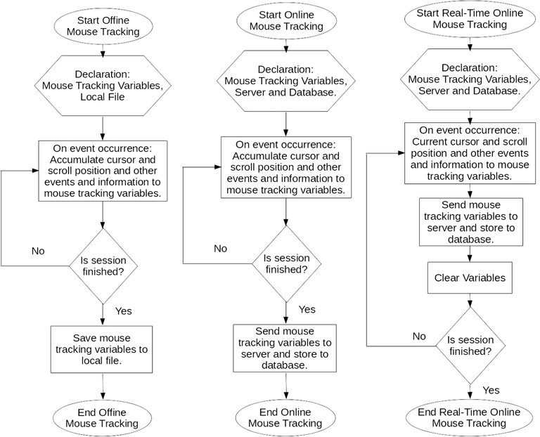 offline-online-realtime-flowchart.png