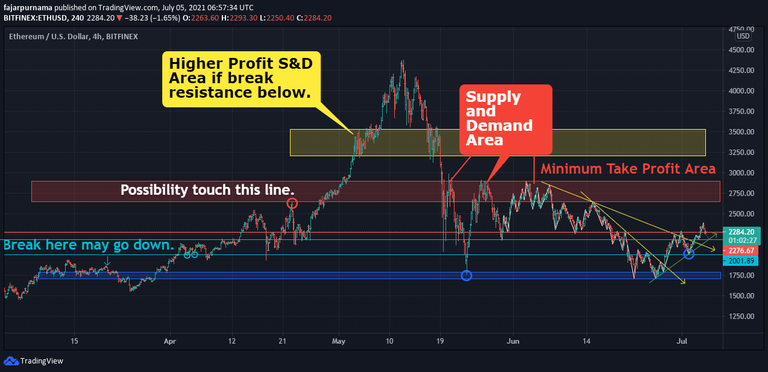 8.eth-basic-trading-zoom-out.png