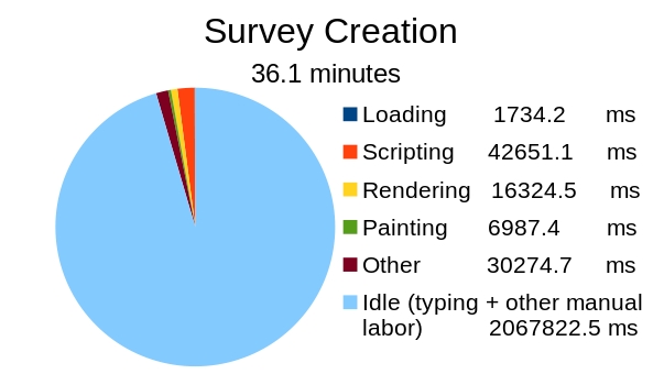 Figure-4a-survey-creation.png