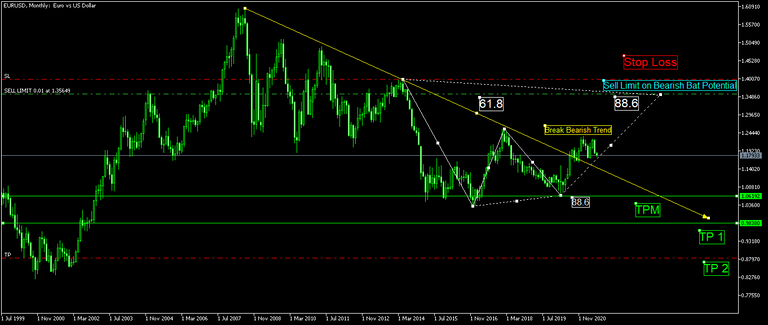 EURUSDMonthly.png