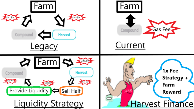 harvest-finance-bsc-summary.PNG