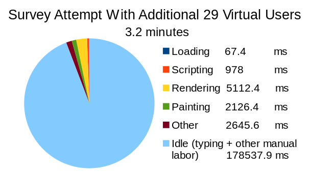 Figure-4b-Attempting-Survey-With-29-Virtual-User.png