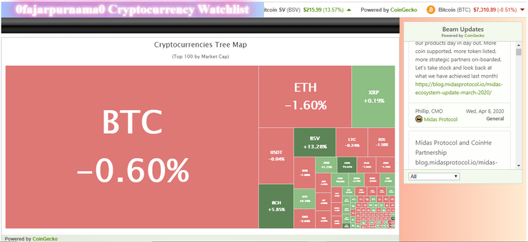 Coingecko-top-coins-heatmap.PNG