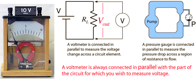 7.Untuk voltmeter ditambahkan duat kutub untuk memasukan listrik.PNG