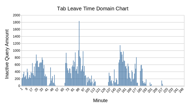 4.4.inactive-query-time-domain.png