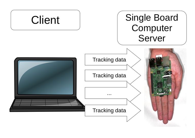 3.6.p2p-mssim-sbc.jpg