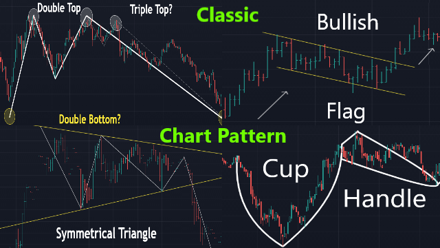 1.some-classic-chart-pattern.png