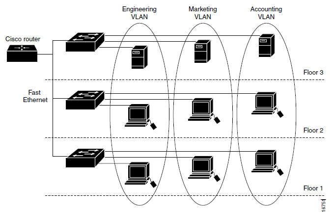 Gambar 2.3 Contoh VLAN.png