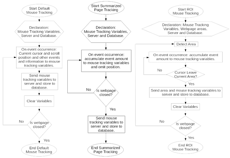 3.5.3msflowchart.png