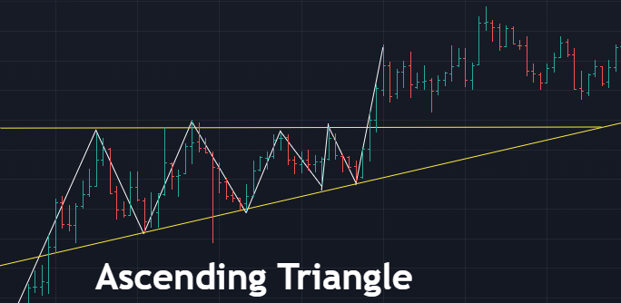 11.c.ascending-triangle-xmr-bar.PNG