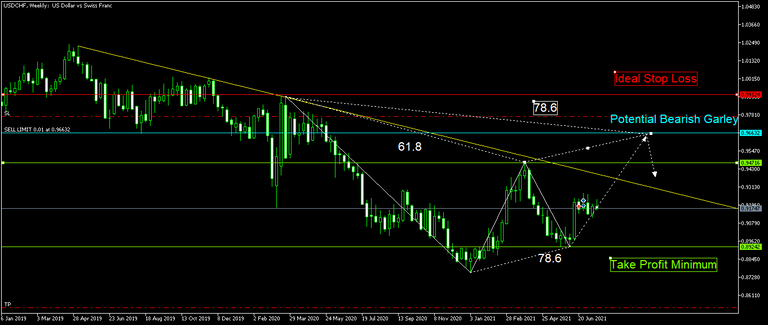 USDCHFWeekly.png