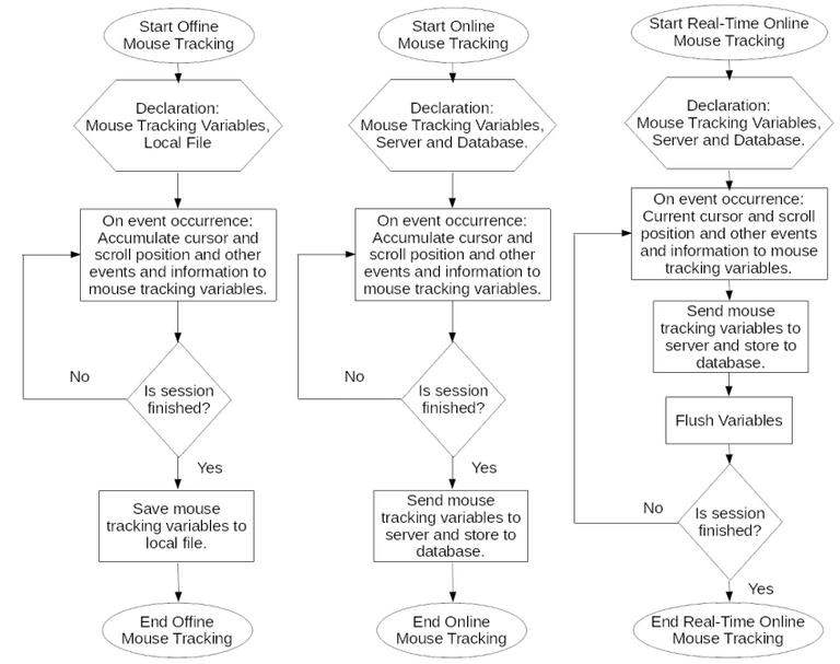 3.2.msflowchart.png