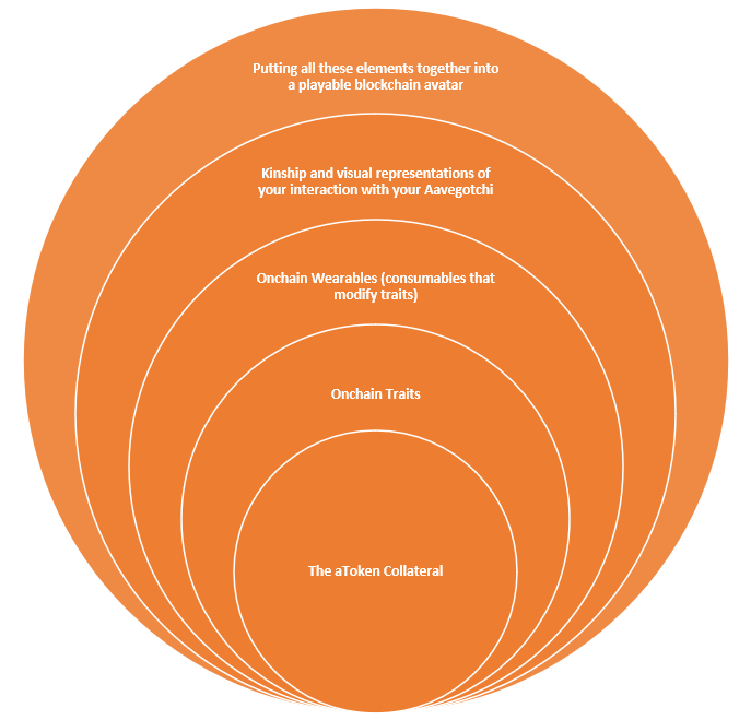 aavegotchi-onion-diagram.png