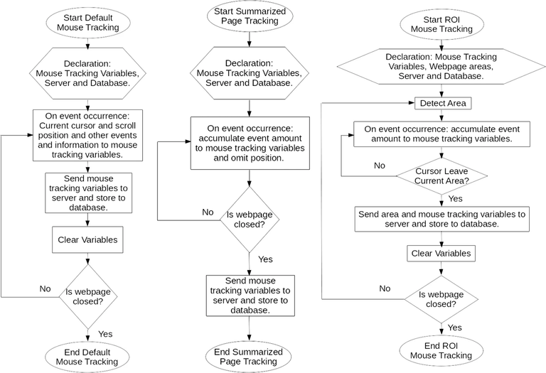 default-summarized-roi-flowchart.png