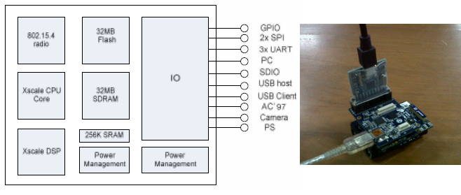 Imote2 sensorboard architecture, and Imote2 sensorboard