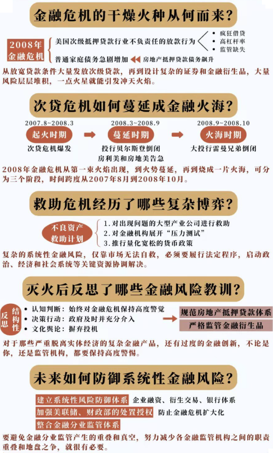 灭火美国金融危机及其教训思维导图.png