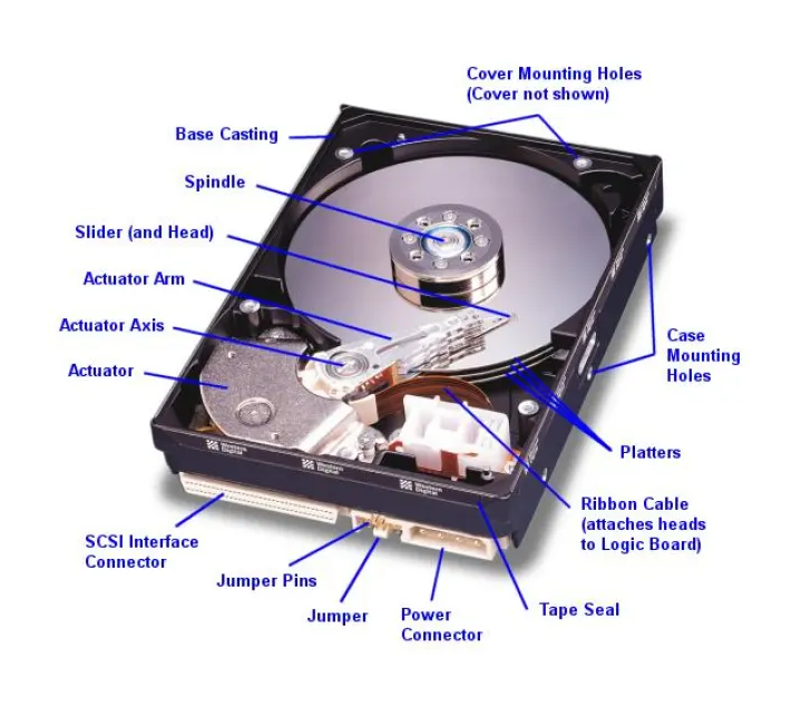 Screenshot at 2023-03-02 18-44-07 HDD Diagram.png