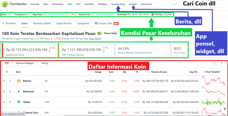 0.halaman-web-coingecko.PNG