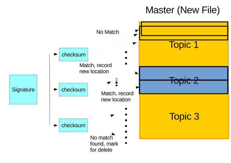 3.11.b.Rsync-Ill-Detail-2.jpg