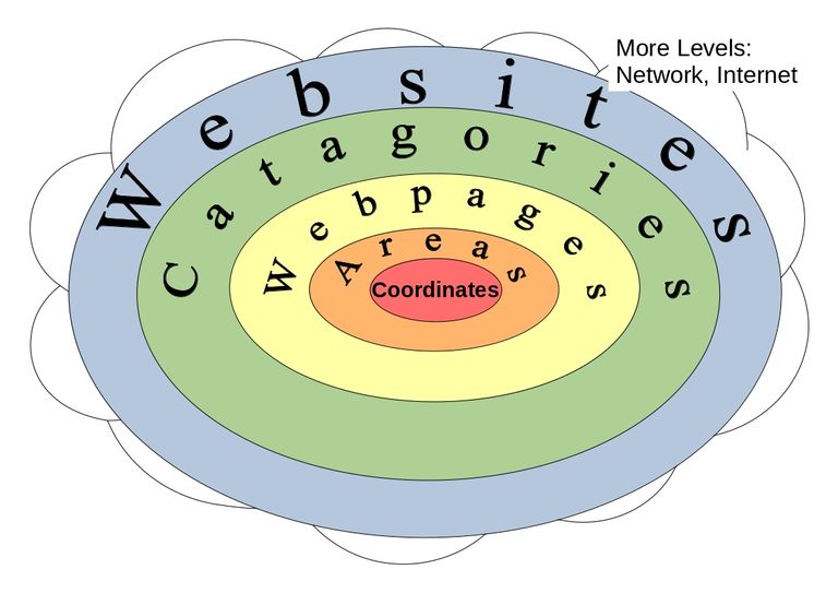 4.1.web-log-depth-level.jpg