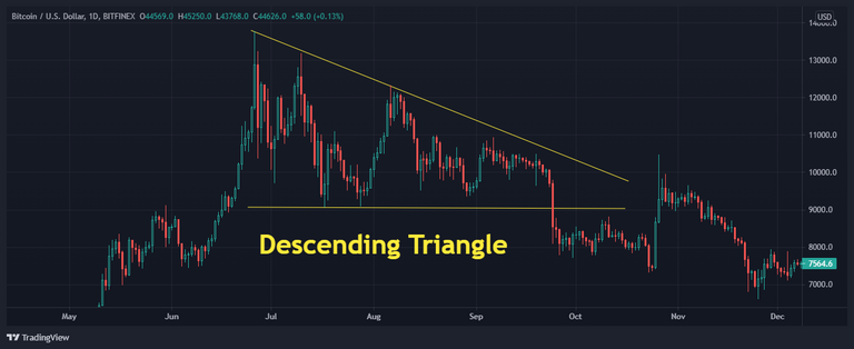 11.d.descending-triangle-btc-candle.png