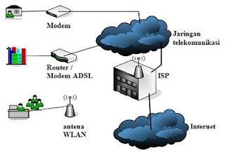 Gambar 2.1 Koneksi ke Internet.jpg