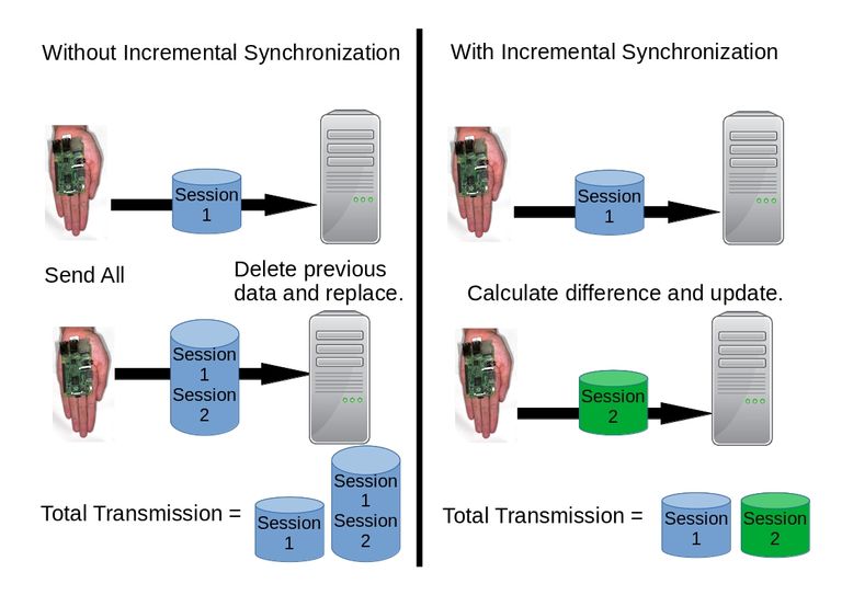 3.10.default-vs-incremental.jpg