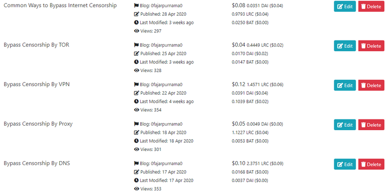 publish0x-my-content-earnings.PNG