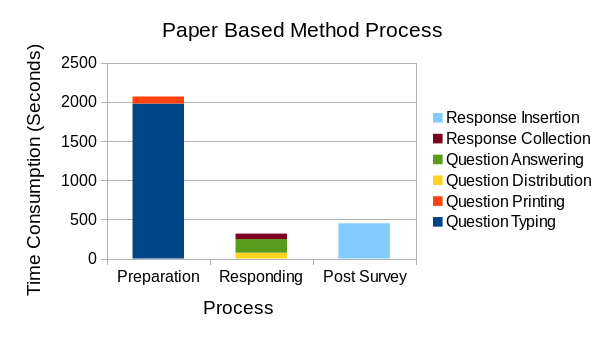 Figure-3b-Paper Based Method Process.png