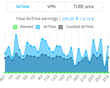 bittube-airtime.PNG