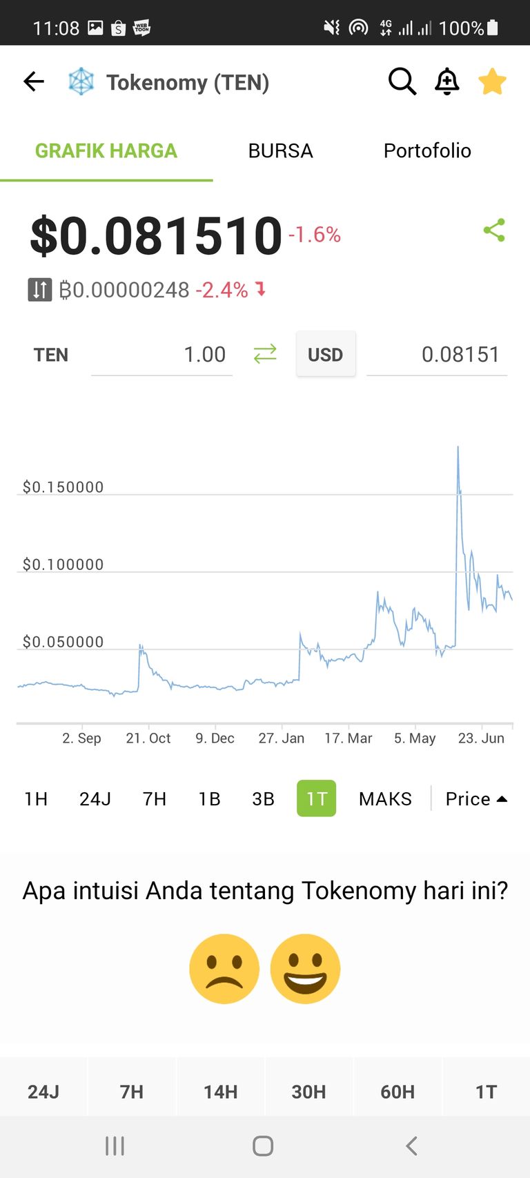 4.coingecko-harga-tokenomy.jpg