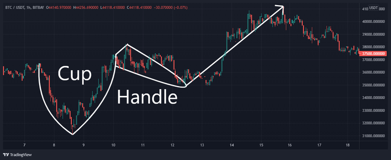 10.a.cnh-btc-candle.png
