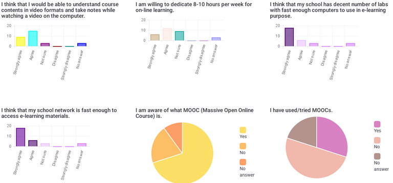 Figure-5-Sample Survey Result in Instance.png