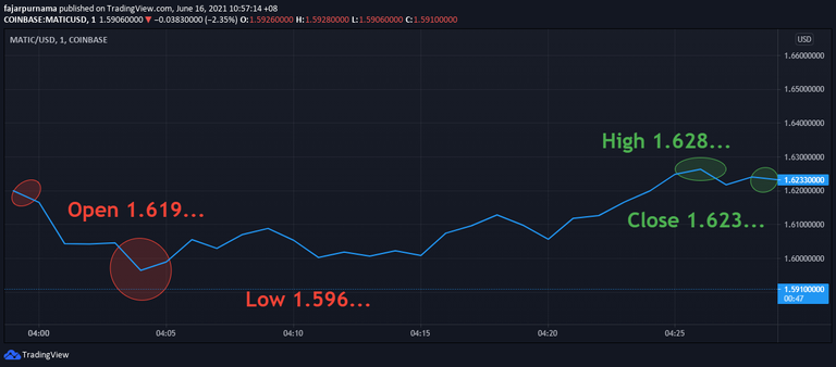 1a.inside-bullish-candle.png