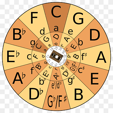 png-transparent-circle-of-fifths-music-theory-chord-progression-circle-text-triangle-orange-thumbnail.png