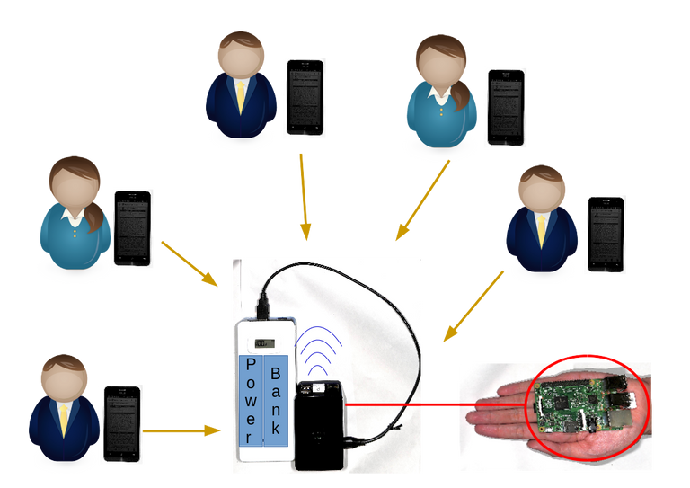 3.7.Hand-Carry-Server-Data-Collecting-Illustration.png