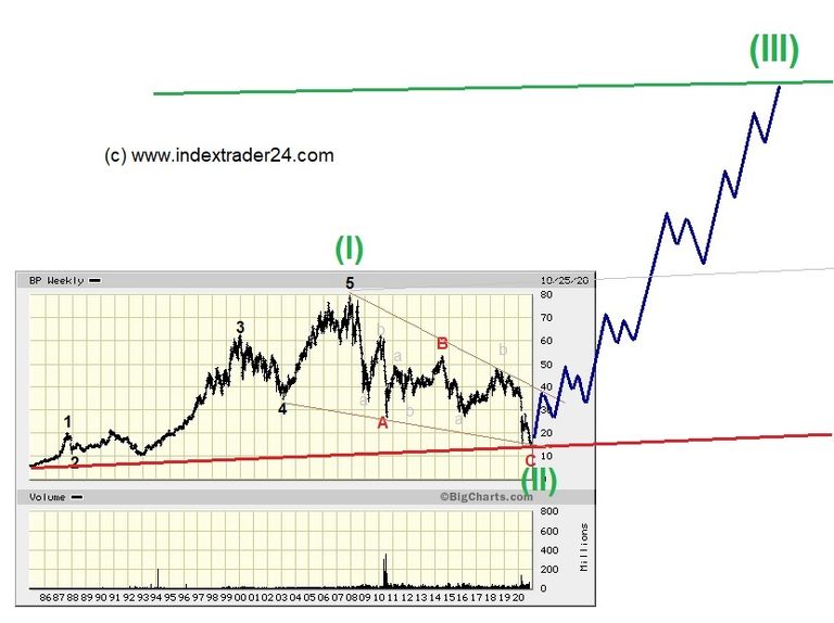 202010301838 BP Chart Big Picture linear.jpg