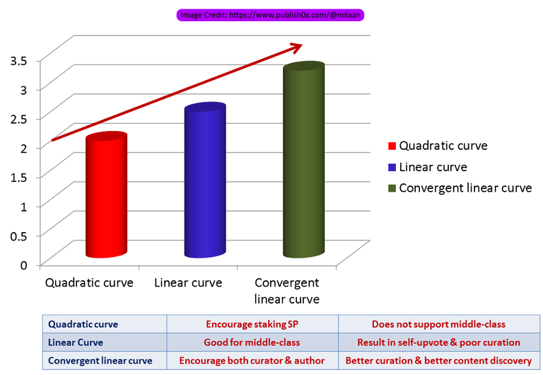 rewardcurve.png