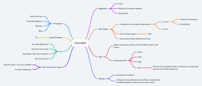 ChainDAO@2x (1).png