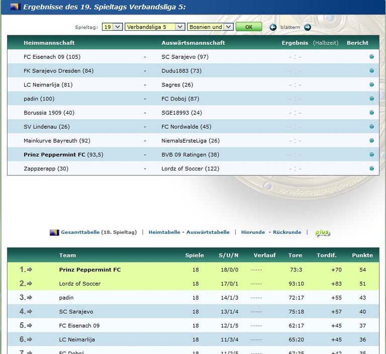 sp19-tabelle.JPG