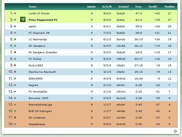 sp9-tabelle.JPG