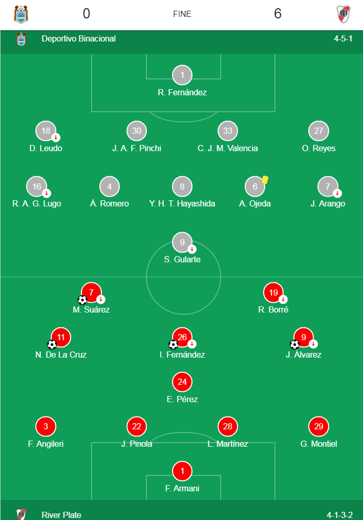 07.-Copa Libertadores-River6-Binacional0-formaciones.png