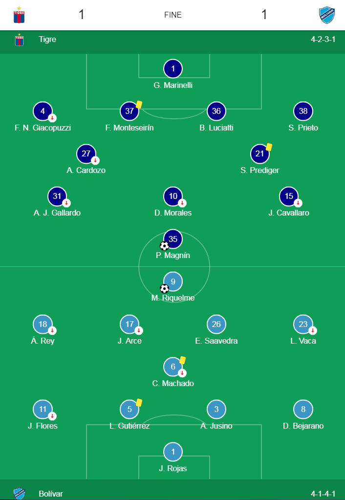 07.-Copa Libertadores-Tigre1-Bolivar1-formaciones.png